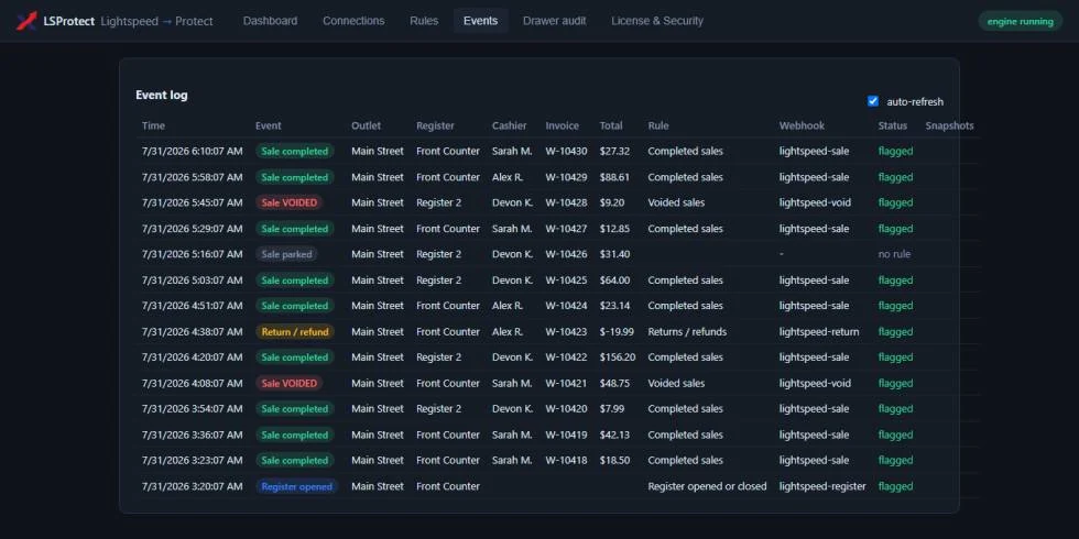 LSProtect event log listing sales, voids, and returns with the rule that matched and the delivery status